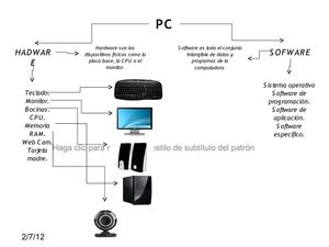 tarea 2 "PC"
