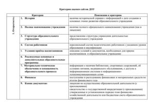  критерии оценки сайта ДОУ 