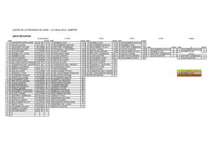 Coupe de la province de Liège 2012