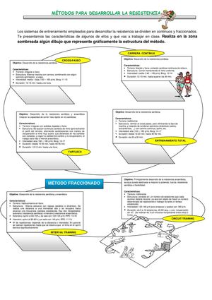 Métodos de Desarrollo de la Resistencia