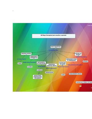 Mapa conceptual para enseñar  y aprender