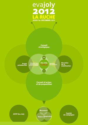 Eva Joly 2012 | Equipe de campagne