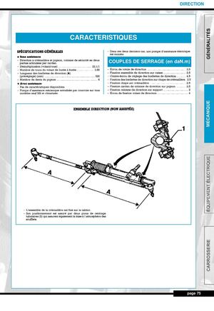 REVUE TECHNIQUE PEUGEOT 106