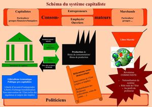 Calam o Sch ma Du Syst me Capitaliste