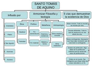 mapa conceptual de filosofia 