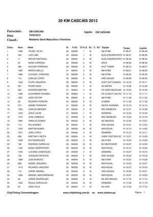 Classificação 20 Km Cascais 2012