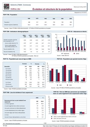 Données statistiques sur la commune de Bellentre