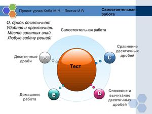 К уроку "Десятичные дроби"