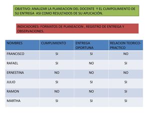 LISTA DE COTEJO EQUIPO 2
