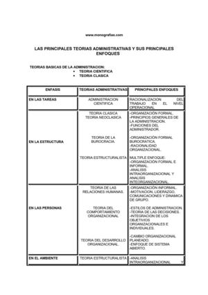 teorias administrativas