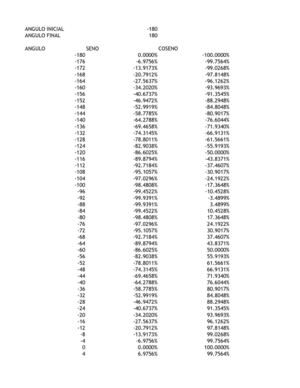 operadores angulos 2IV1