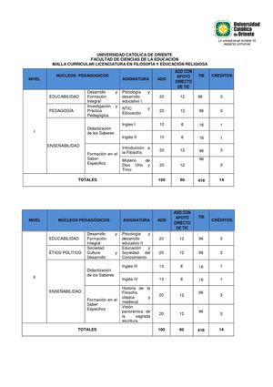 MATRIZ COMPLETA FILOSOFIA UCO
