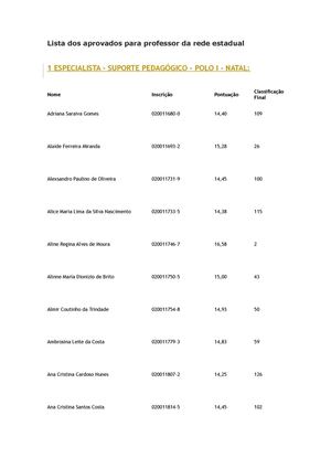 Lista Final dos aprovados para Professores na Rede Estadual