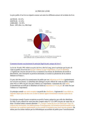 FICHE  Le prix du livre