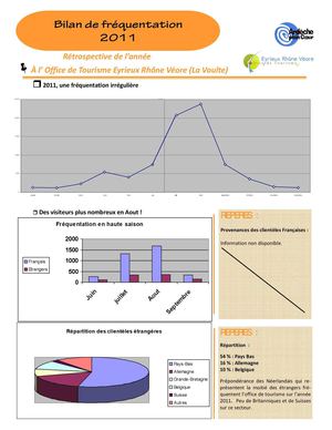 Bilan de fréquentation 2011 de l'Office de tourisme (Bureau de La Voulte et Beauchastel)
