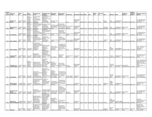 Concentrado de Vacantes Manpower 01/03/2012