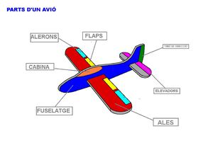 PARTS D'UN AVIÓ