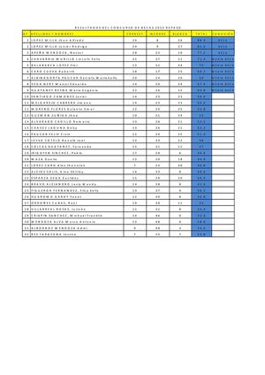 Concurso de becas verano 2012