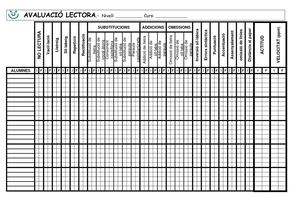 avaluacio velocitat lectora