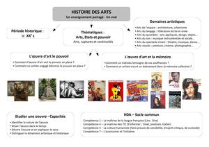 Programmation HDA en classe de 3e