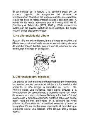 Evolucion de la escritura