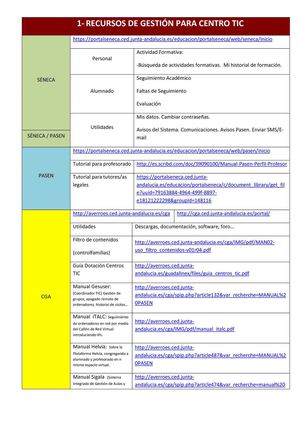 1-RECURSOS DE GESTIÓN