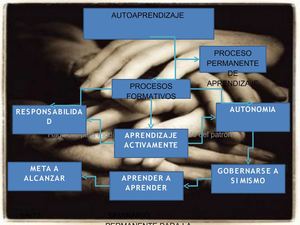 MAPA CONCEPTUAL AUTOAPRENDIZAJE