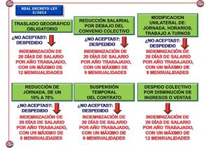 Esquema reforma laboral lo que nos espera a todos.