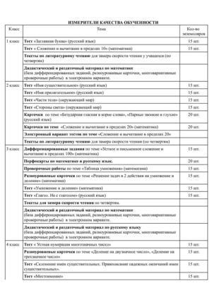 Документ Microsoft Office Word (5)