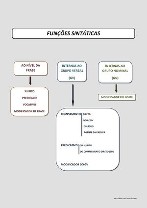 FUNÇÕES SINTÁTICAS