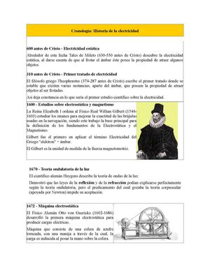 Cronologia de la electricidad