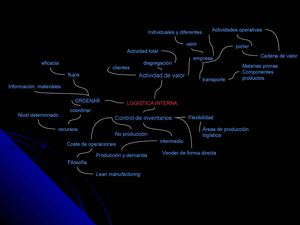 MAPA MENTAL