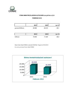 Stima immatricolazioni veicoli commerciali - Febbraio 2012