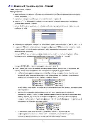 A11 Электронные таблицы