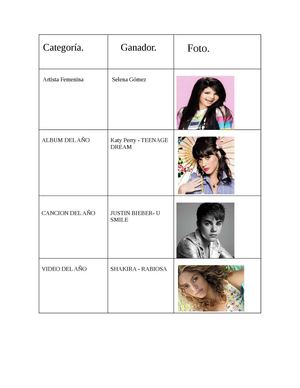 Categoría grammy 2012