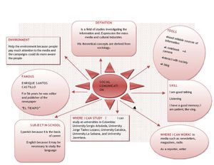 SOCIAL COMUNICATION