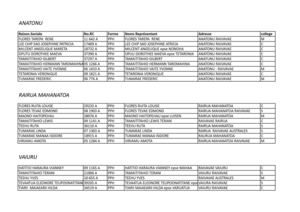 CCISM LISTES ÉLECTORALES AUSTRALES 2011