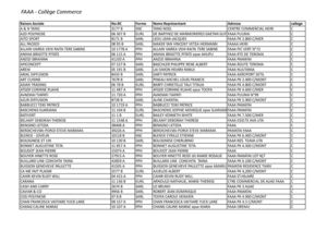CCISM listes électorales Faaa 2011