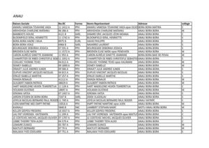 Listes électorales CCISM 2011 : ISLV