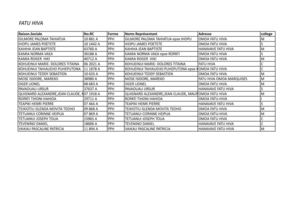 Listes électorales CCISM 2011 : Marquises