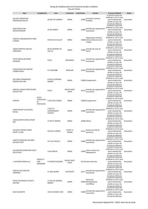 Consultation des entreprises d'économie sociale et solidaire...