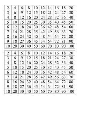 tabla de multiplicar