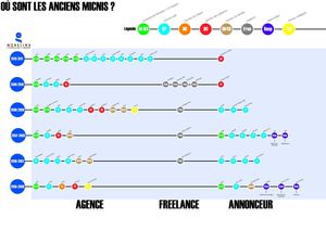 Où sont les anciens MICNI ? - Infographie - Arnaud PICHAT