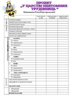 Критерії оцінювання презентації