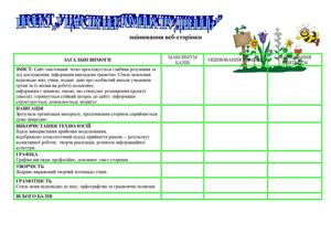Критерії оцінювання веб-сторінки