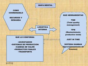 MAPA MENTAL EQUIPO 2