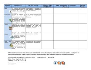 TABLA DE ROLES PARA LOS TRABAJOS COLABORATIVOS