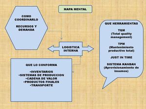 MAPA MENTAL EQUIPO 2