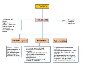 mente facto transporte-2