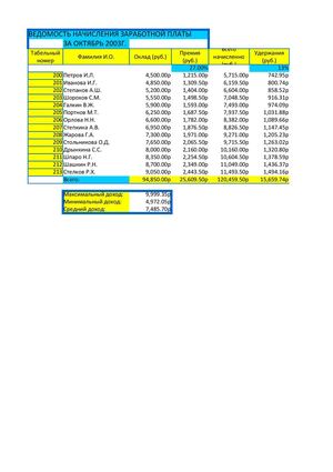 таблица зарплаты